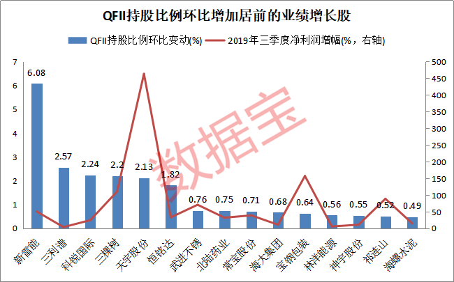 QFII一季度加仓A股动向揭晓，长线资金锚定三大主线，高端制造与高股息成压舱石