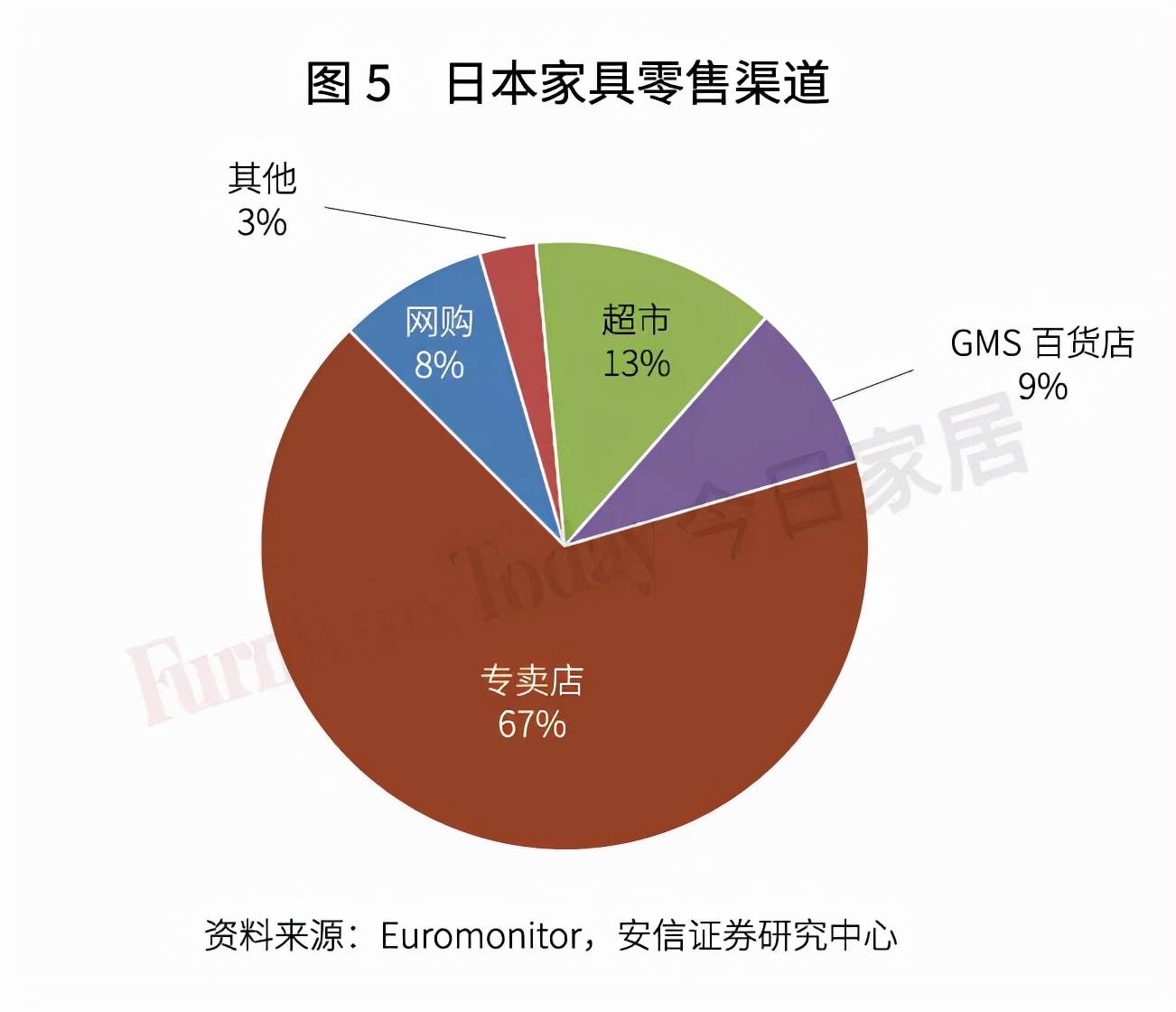 企业发展的布局，从点、线、面到体的战略演进