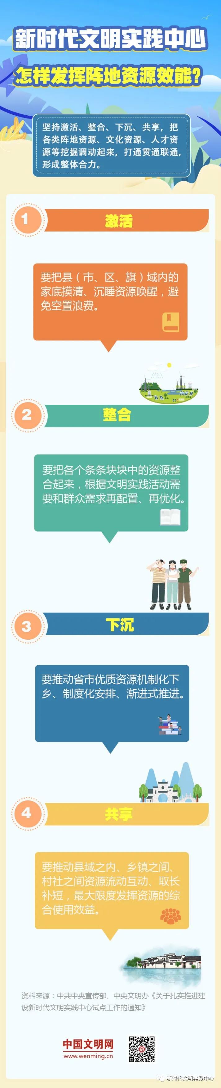 盘活沉睡的家底