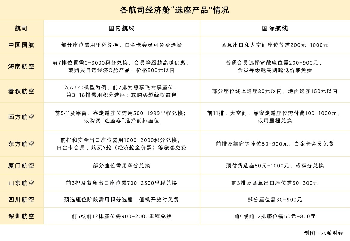 航司加码布局超级经济舱，一场中间地带的消费升级战
