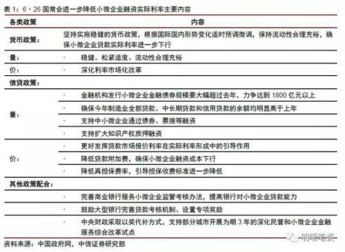 降息窗口未关，从可能进一步降息看中国货币政策的平衡术