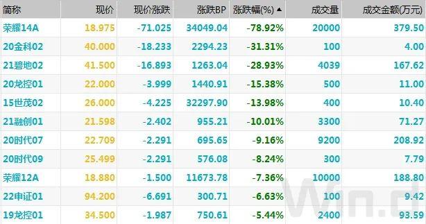 收益率曲线显著走平，一场关于预期、风险与资产定价的深刻重估