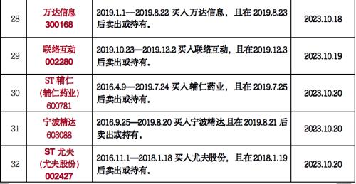 （300225）投资者索赔分析，虚假陈述责任认定与维权路径拆解