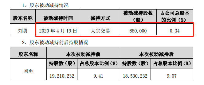 两个20cm一字跌停