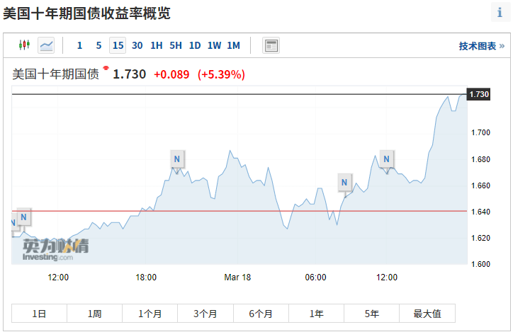 市值暴跌80%之后，他反而松了一口气