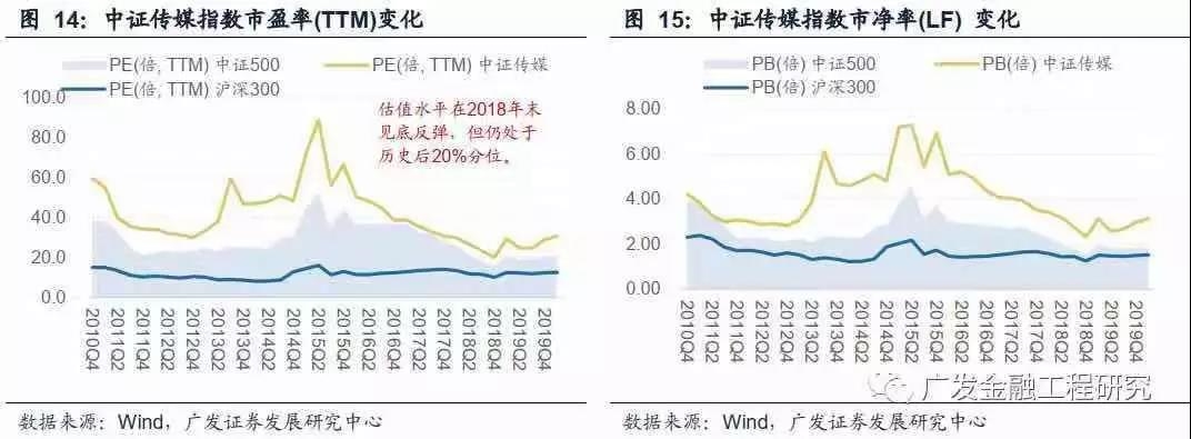中国股票估值有望扩张，从价值洼地到共识重塑