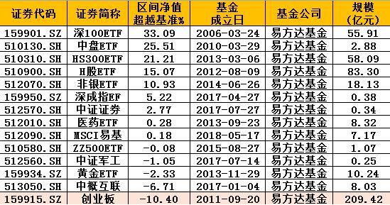 当AI浪潮撞上创业板，普通人如何用一只ETF，握住下一个十年的智能芯片？