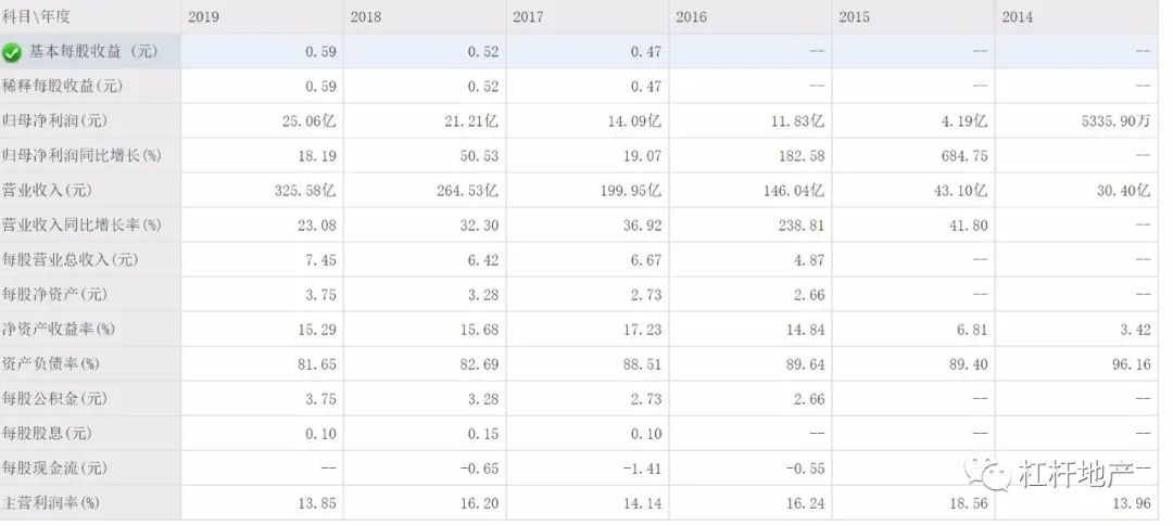 3.9%背后的静水深流，一份资产负债表里读懂中国经济的韧性