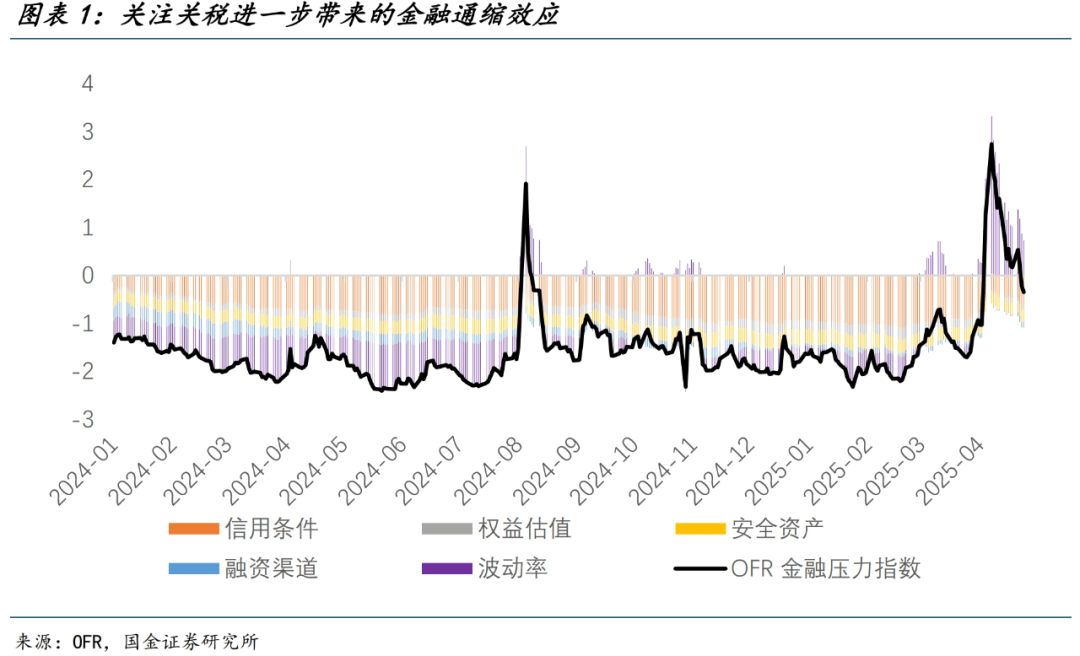 美国关税可能会抑制而非推高欧元区通胀 美国关税可能会抑制而非推高欧元区通胀
