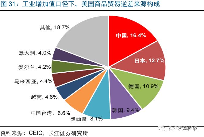 关税公平的背后，全球化秩序的重新校准