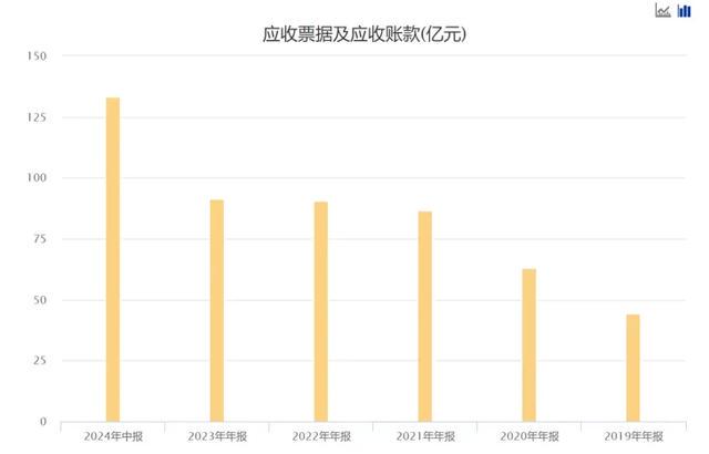应收账款189亿存隐忧，激进扩张下的回款迷局