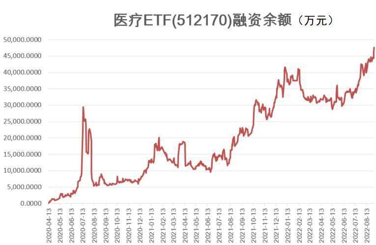 医疗ETF（512170）低位再收十字星！AI+医疗重磅利好，变盘信号还是黄金坑前夜？