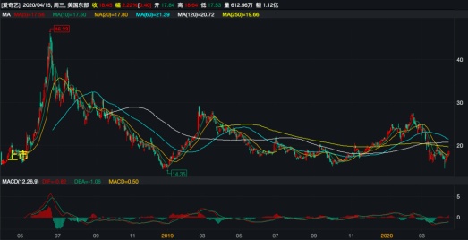 医疗股绩后分化，一场从贝塔狂欢到阿尔法掘金的冷静转身