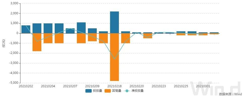 宽货币政策护航债市稳发展，在流动性与风险间寻找平衡