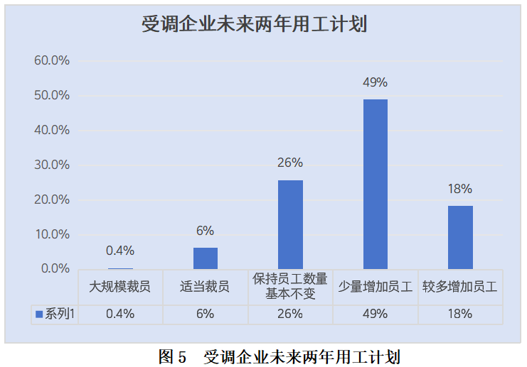 别让纸面利润迷了眼，企业生存需死守应收账款与现金流生命线