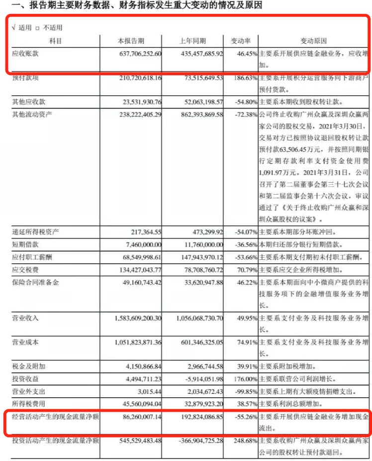 别让纸面利润迷了眼，企业生存需死守应收账款与现金流生命线