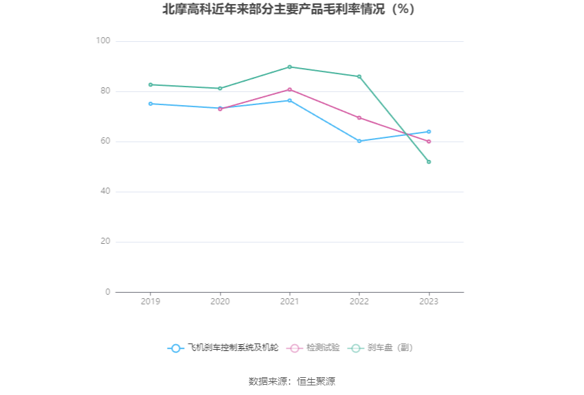 北摩高科一季度增收不增利，营收增长背后的利润迷局
