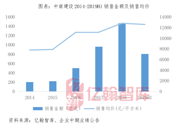 盈利能力持续提升，从偶然爆发到系统能力的跃迁