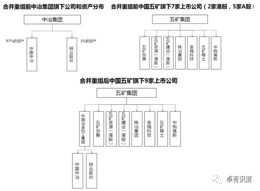 中国五矿集团人事变动背后,央企治理新棋局与资源战略再校准 中国五矿集团人事变动背后,央企治理新棋局与资源战略再校准