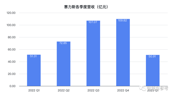 穿越周期的生死线，企业需关注现金流与债务风险
