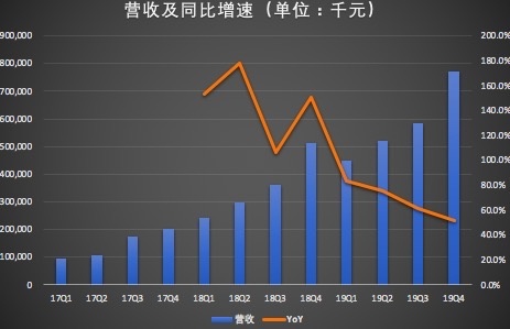 当同比减124.92%摆在桌面，这不是一份财报，而是一张体检通知书