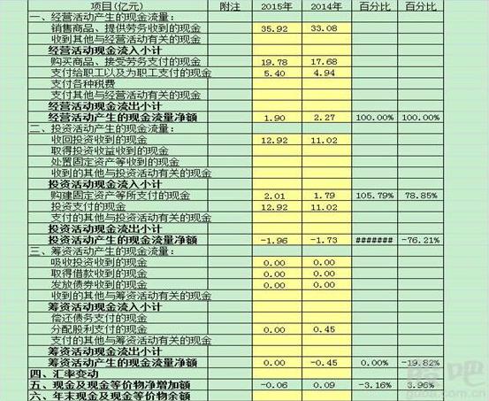 现金为王，企业的真正命脉
