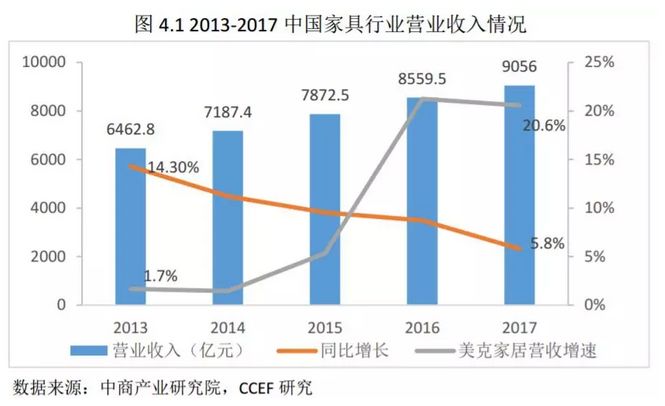 家庭数量上升，基础消费市场的稳定器与新蓝海