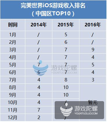 完美世界亏掉12亿，当完美不再完美，留给中年游戏大厂的时间不多了