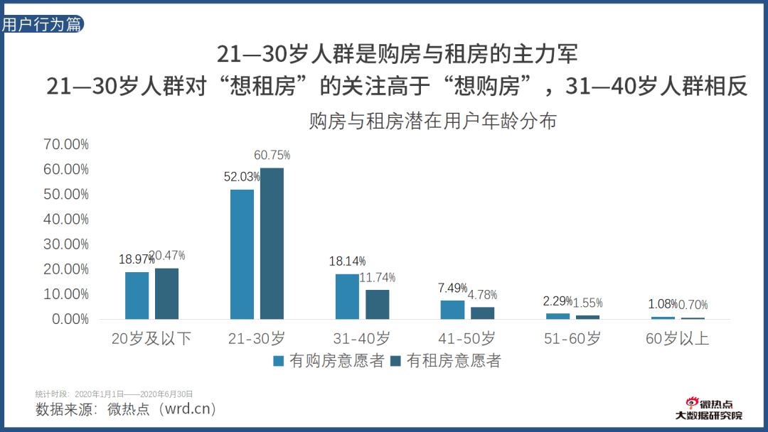以更大力度打开需求端限制，激活房地产市场的内生动力