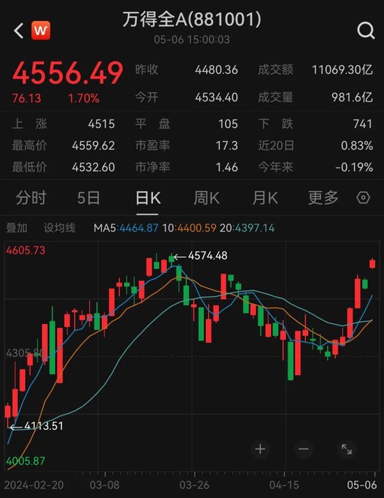 从追涨K线到求稳编制，证券从业者转身背后的时代风向