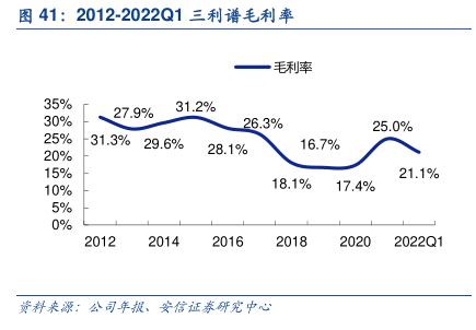 毛利率82%暴利背后的三重门