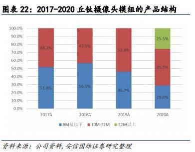 估值预计超1200亿美元，一场资本、技术与想象力的超级对赌