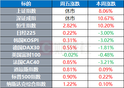 指数费率的减法与市场活力的加法