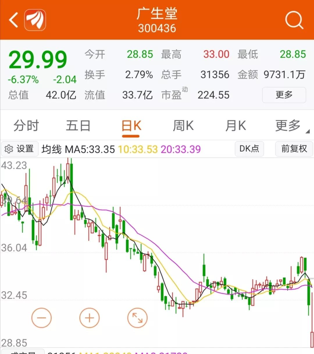 去年增持超30亿元，真金白银背后的信心逻辑与市场启示