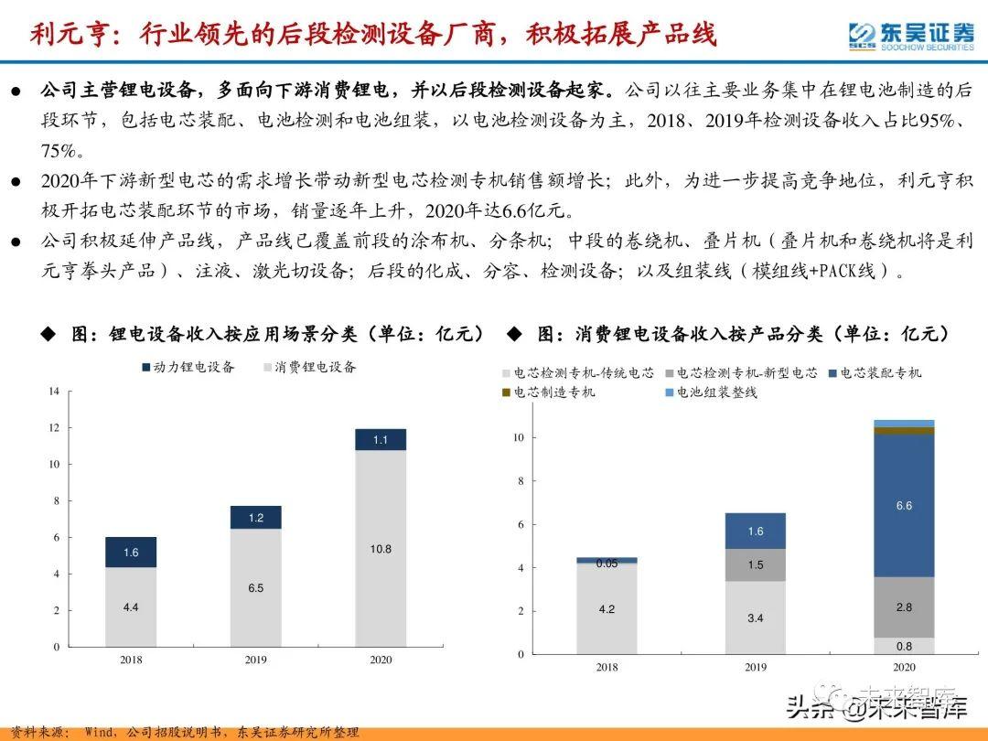 锂电扩产持续,过剩担忧下的万亿赛道,谁在逆势加码? 锂电扩产持续,过剩担忧下的万亿赛道,谁在逆势加码?