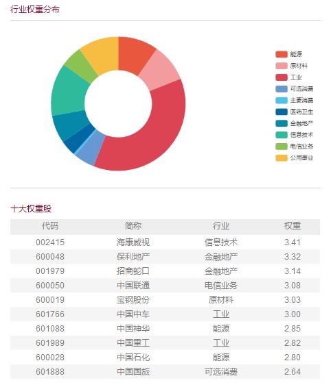 5.64%的背后