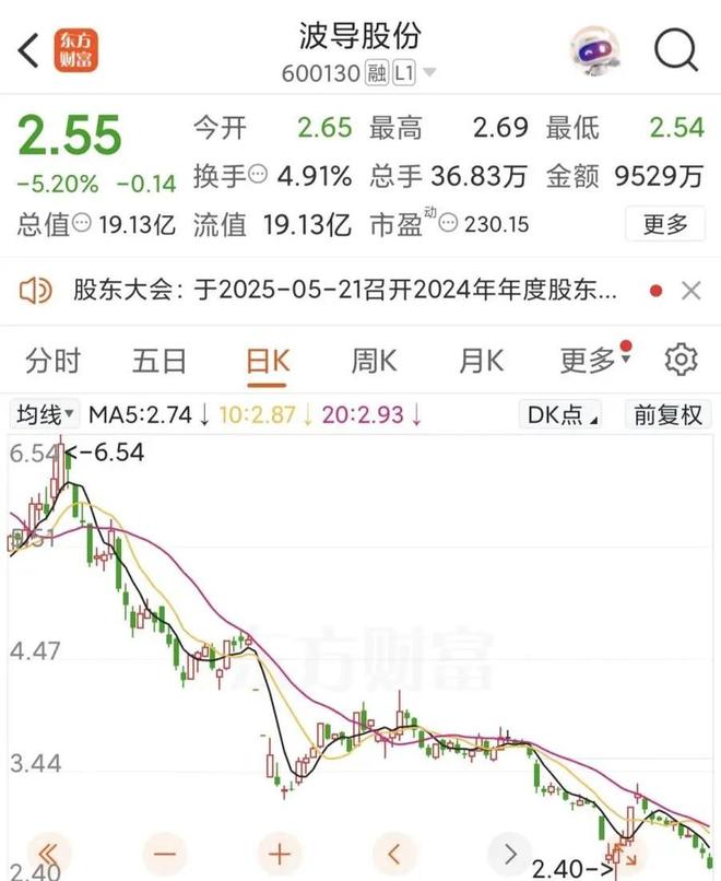 波导股份4月29日停牌1天，老牌手机厂商的十字路口信号