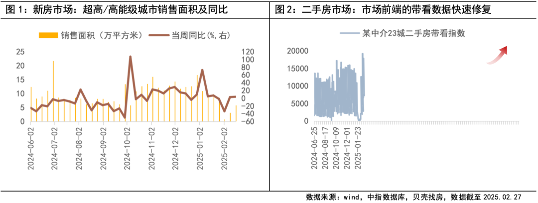 沪杭涨幅居百城前列，一场关于城市未来的价值重估
