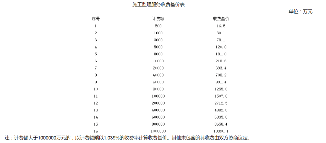 按实际分位差额的10倍进行补偿