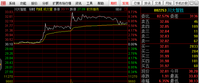 A50拉升!特朗普关税政策变奏,中国资产迎来定价逻辑切换? A50拉升!特朗普关税政策变奏,中国资产迎来定价逻辑切换?