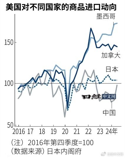 特朗普政府关税政策的回声效应，美国经济的阵痛为何远未结束