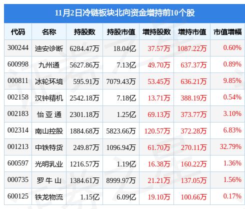 中通客车获增持家数最多，一匹黑马背后的资本逻辑与产业变局