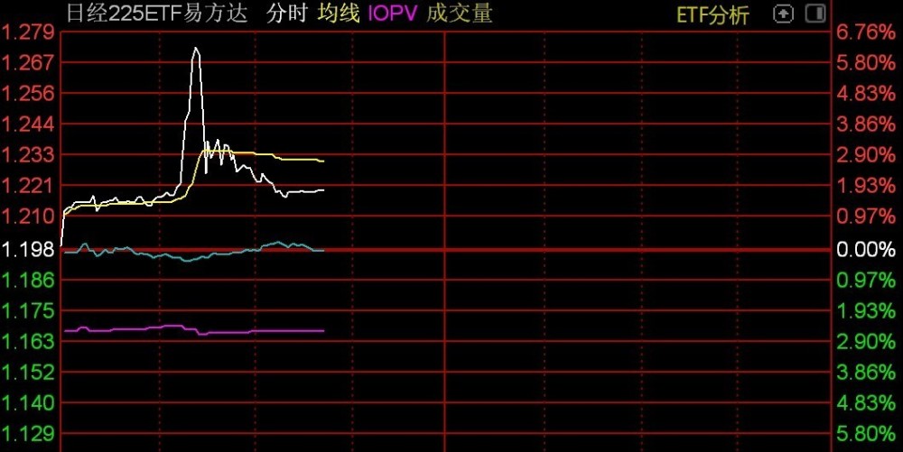 日经225指数收涨1.1%全球资本再布局下的日本溢价
