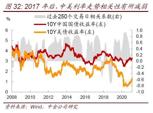 重启降息只是时间问题，一场耐心与决心的赛跑