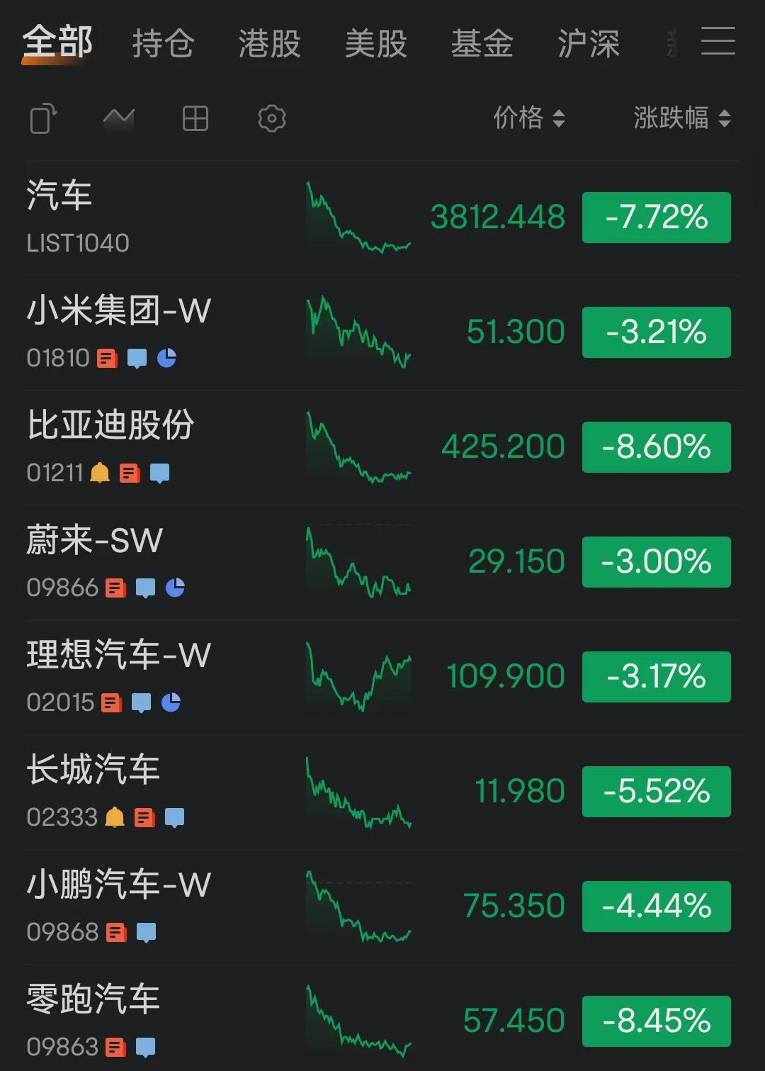 多数车企同比增长，价格战下的逆势狂欢能持续多久？