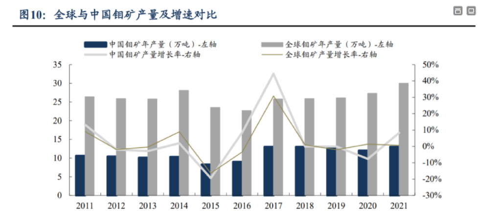 矿业股领涨背后，周期轮动还是价值重估？