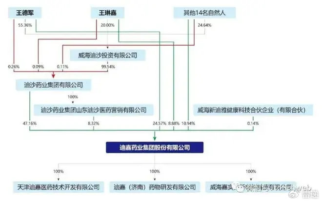 王家股权暗战已箭在弦上！