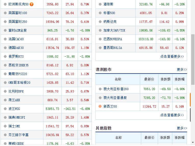 当卖美股抛黄金成为口号，全球资本正在用脚投票