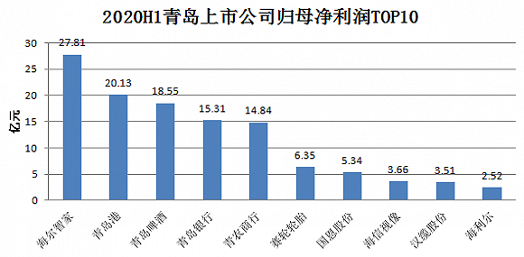 青岛银行营收增速领跑，一场关于稳健与进取的平衡术