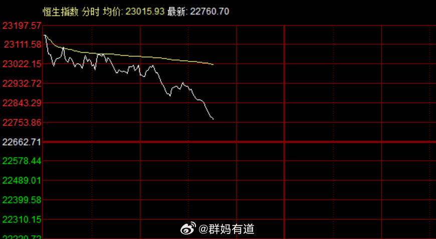 恒生科指涨3%一场静默的估值修复，还是趋势反转的序章？